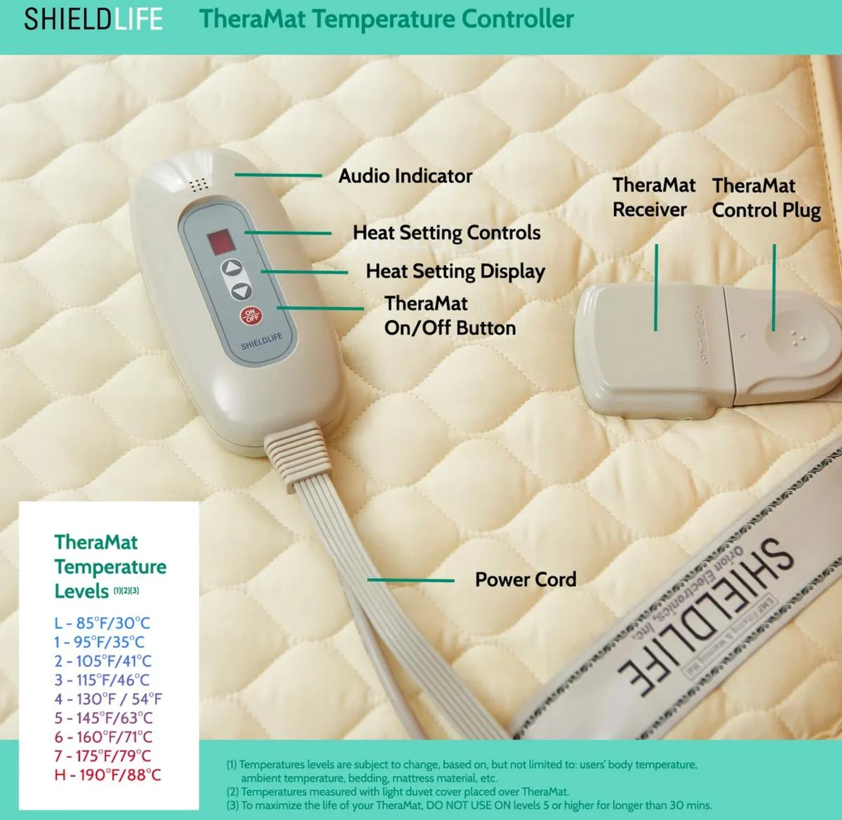 Shield Life TheraPad Mattress Pad - Full